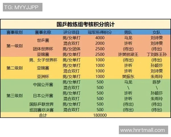 杭州乒乓球队夺冠经验分享最新比赛技巧TOP10解析